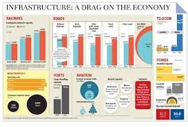 فلج زيرساختهاي اقتصاد ايران