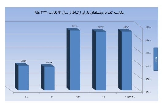 فضاي مجازي كابوسي براي ديكتاتور