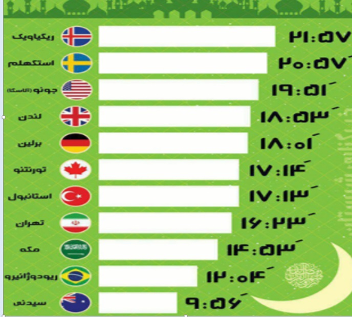مدت زمان روزه داري كشورهاي مختلف