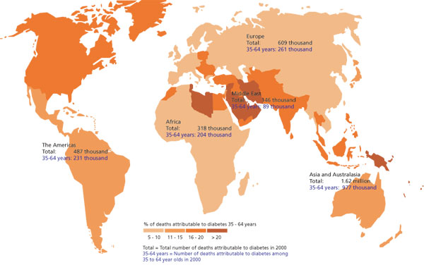 تعداد نفراتی که در سال 2000 میلادی بدلیل بیماری دیابت فت کرده اند