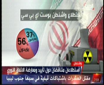 نظر سنجي در مورد توافقنامه اتمي در امريكا