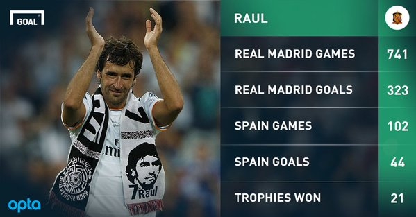 خداحافظی رائول از جهان فوتبال